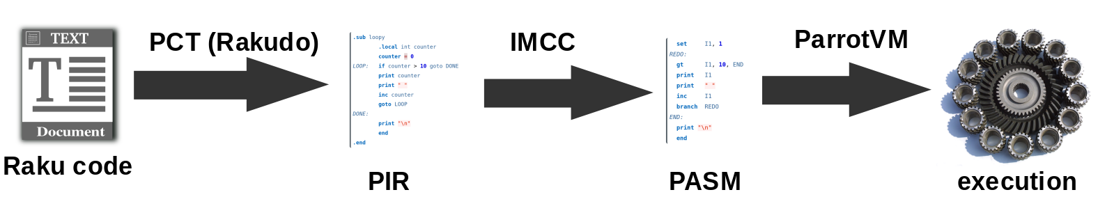 PCT IMCC Parrot VM
