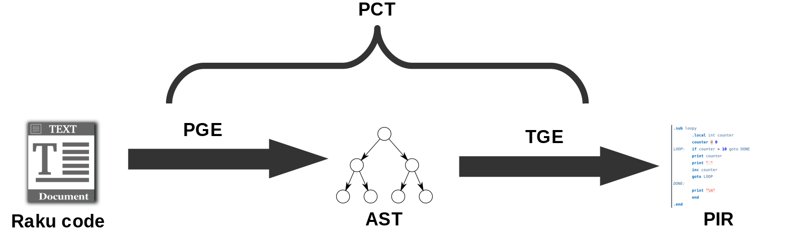 PCT