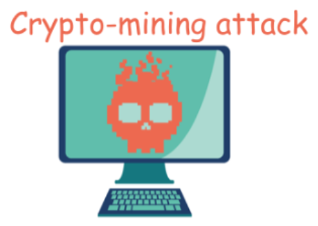 Mining attack