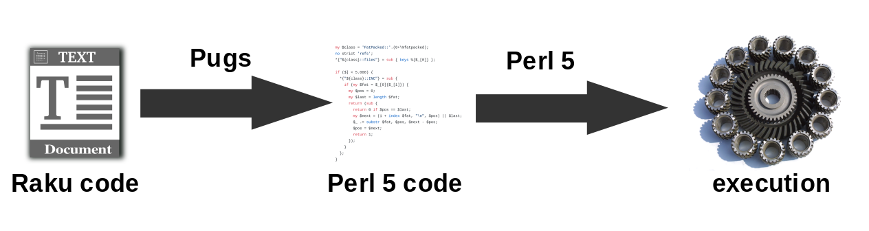 Pugs Perl 5