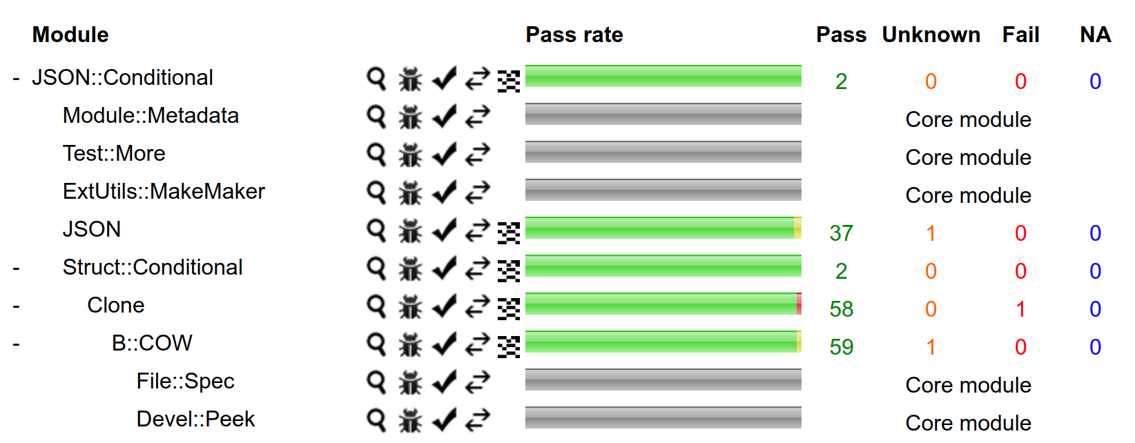 CPANDeps CPANTesters