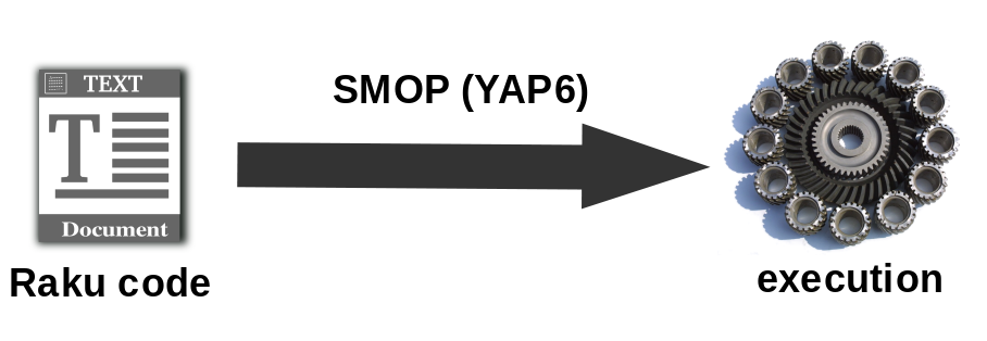 SMOP YAP6