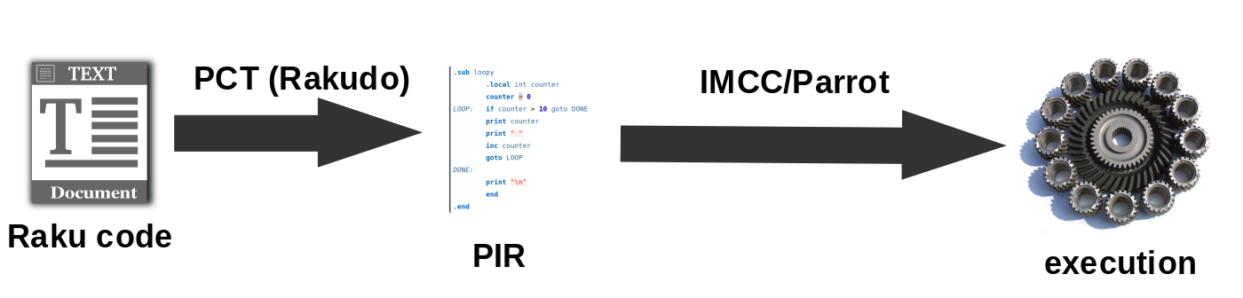 PCT IMCC