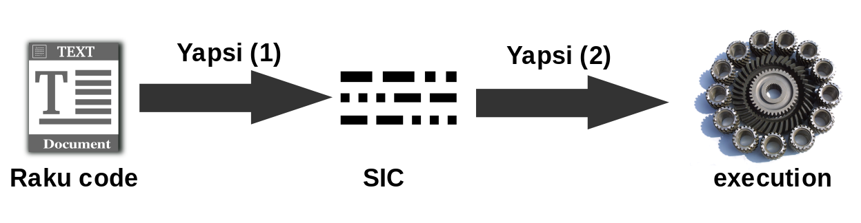 Yapsi