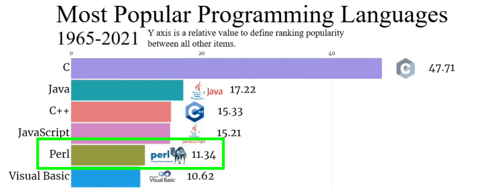 TIOBE 2