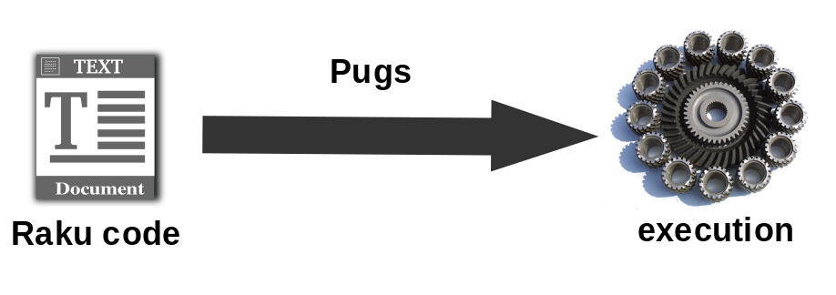 Pugs compile and run